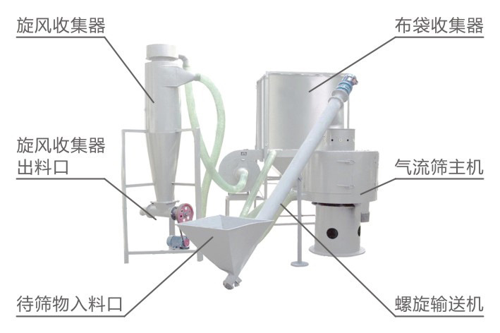 氣流篩結構圖