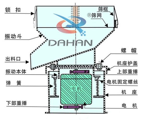 過(guò)濾篩示意圖及參數(shù)