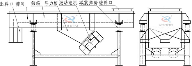 1030直線振動篩外形圖