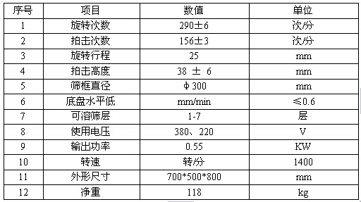 BZJ-300型拍擊篩技術參數