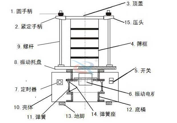 試驗篩結構