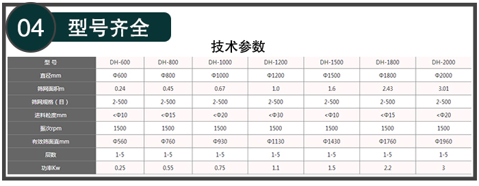 聚乙二醇旋振篩型號(hào)齊全