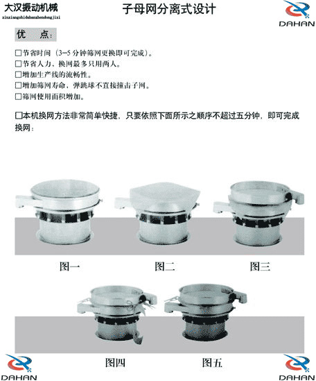 旋振篩換網示意圖